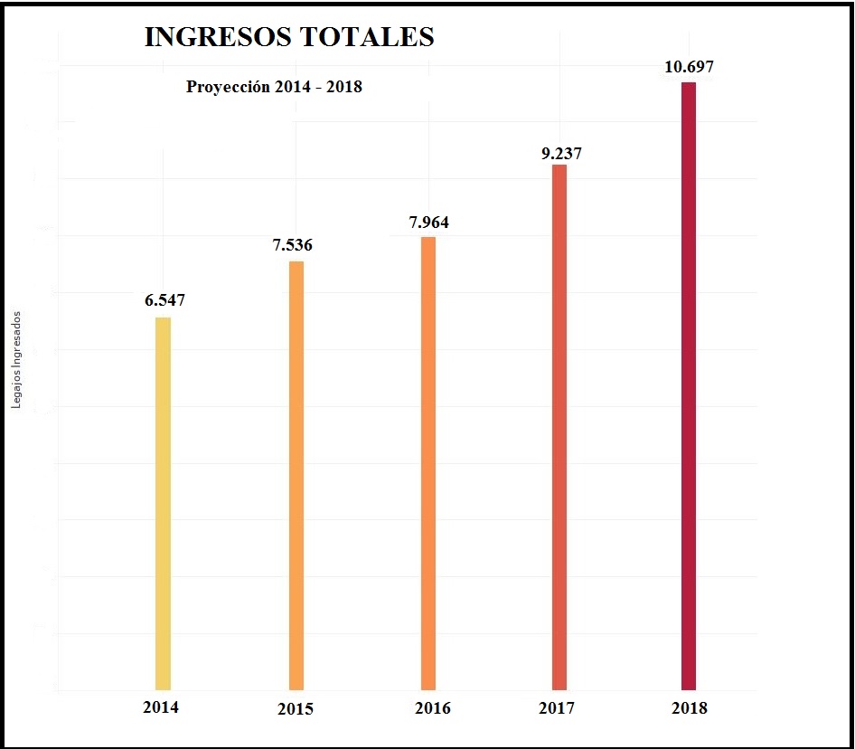 FOTO: PROGRESIÓN 2014-2018